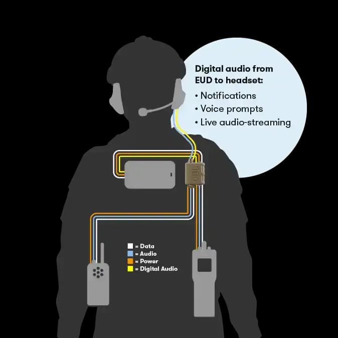 digital-audio